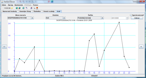 WnetViewer screen